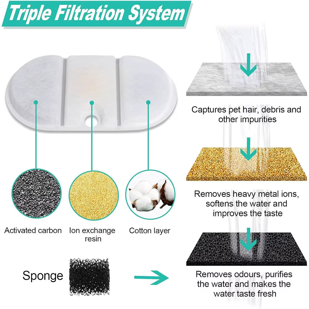 4/8/12Pcs Replacement Filter Cat Water Fountain Filters for 2.1L Pet Water Fountain PLWF005/PLWF105/PLWF115 Cat Fountain Filters