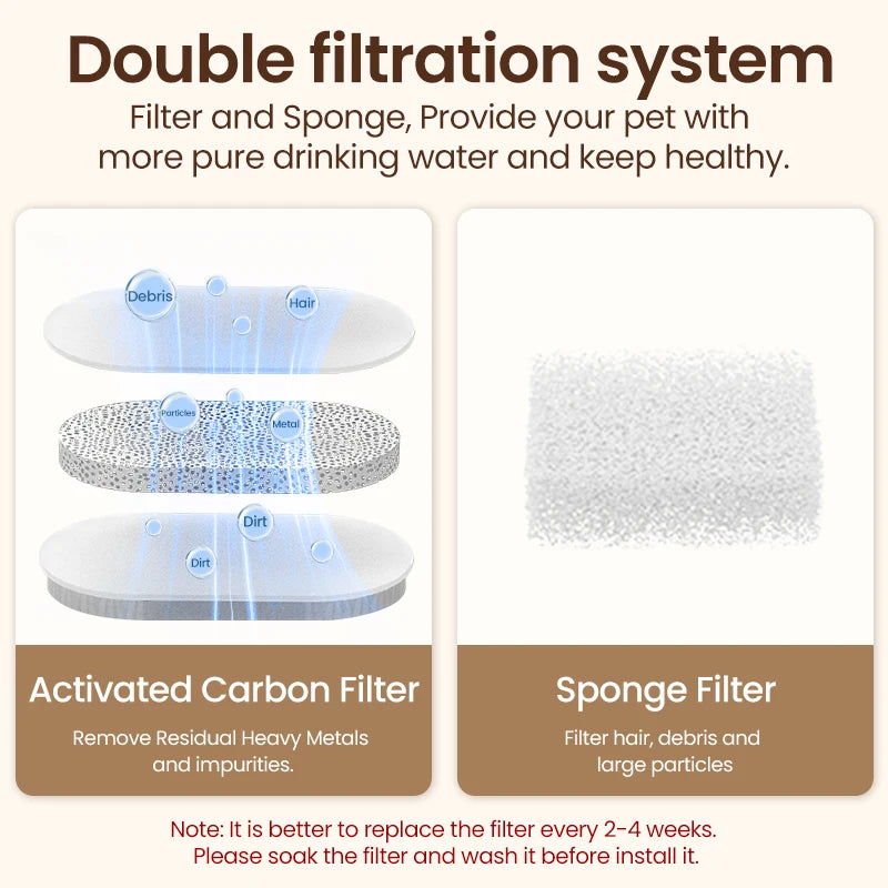Stainless Steel Pet Drinking Fountain Automatic Cat Water Fountain Smart Pet Water Dispenser for Dog Cat Drinking Supply